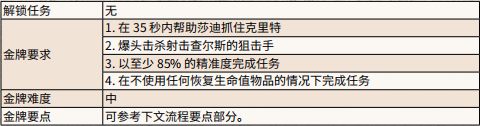 荒野大鏢客2美國毒物金牌怎么得 美國毒物金牌任務(wù)怎么做