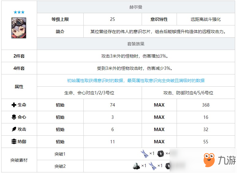 《战双帕弥什》赫尔曼意识套装效果图鉴