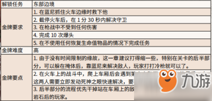 荒野大鏢客2利維提克斯金牌怎么得 利維提克斯任務(wù)速刷技巧有哪些