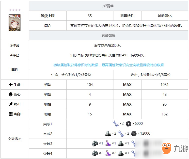 《战双帕弥什》爱丽丝意识套装效果图鉴