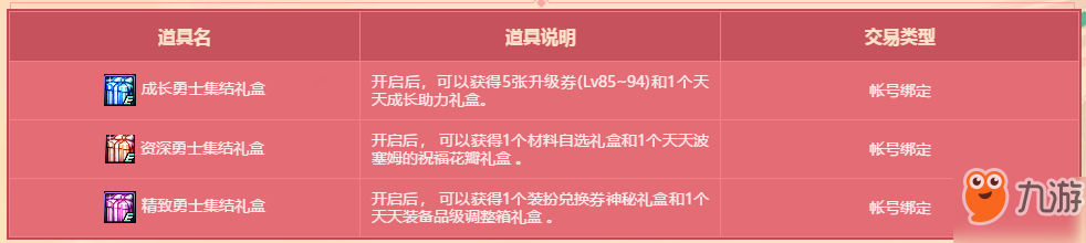 DNF2019勇士集結(jié)暢享好禮活動內(nèi)容有哪些？勇士集結(jié)活動介紹