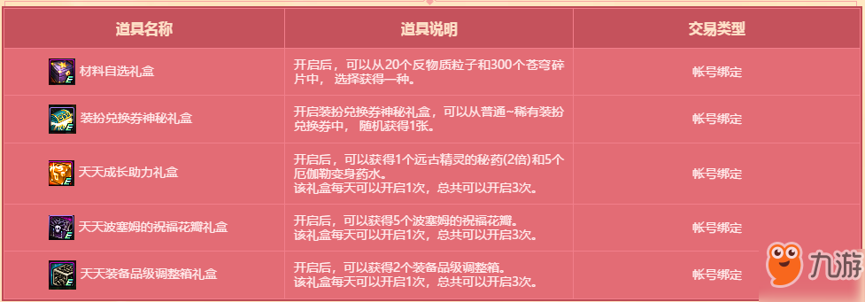 DNF2019勇士集結(jié)暢享好禮活動內(nèi)容有哪些？勇士集結(jié)活動介紹