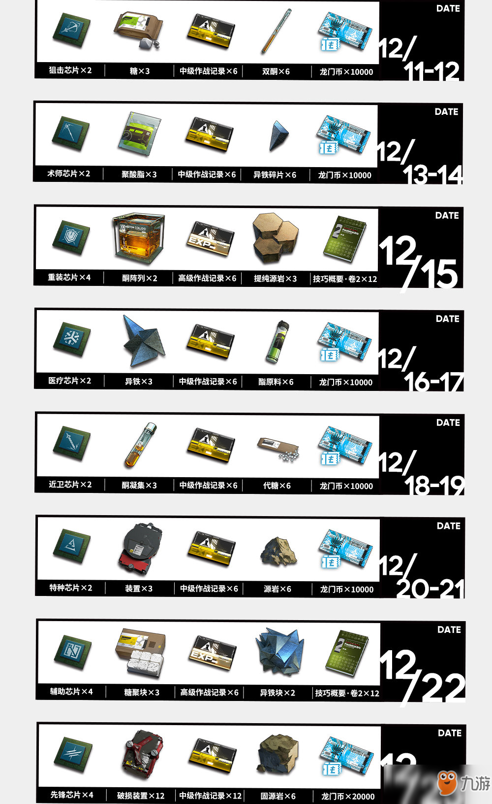 《明日方舟》局部壞死預(yù)熱活動獎勵一覽