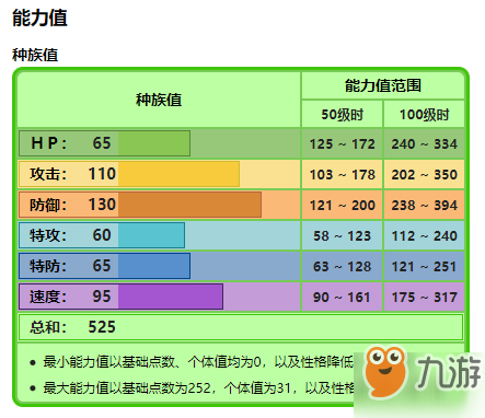 寶可夢劍盾葉伊布怎么配招？