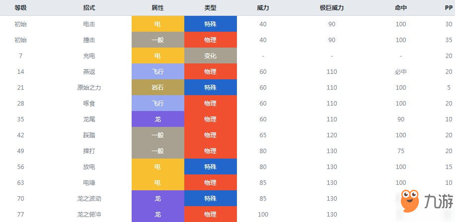 精靈寶可夢劍盾雷鳥龍屬性介紹