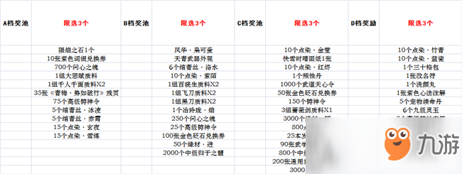 《天涯明月刀》12月青龙秘宝活动攻略