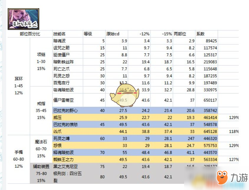 《DNF》死靈術(shù)士CP技能介紹