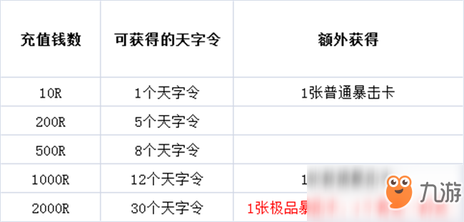 《天涯明月刀》12月青龍秘寶活動攻略