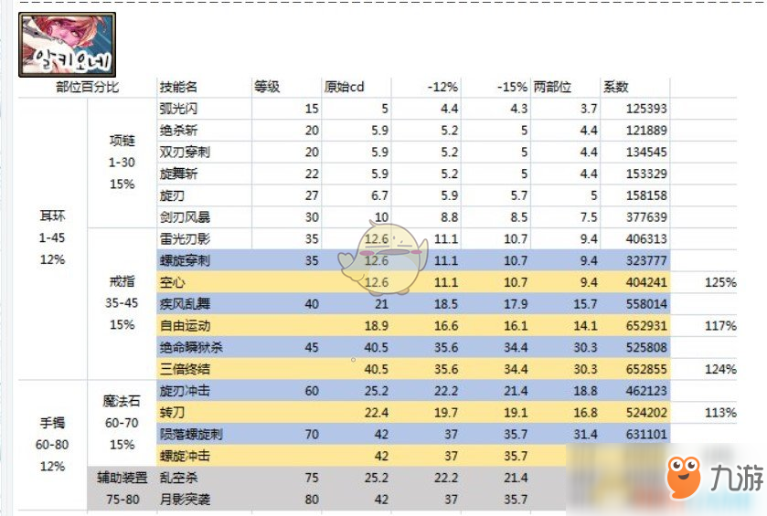 《DNF》刺客CP技能系統(tǒng)演示