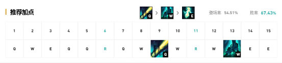 《LOL》S10賽娜符文出裝介紹