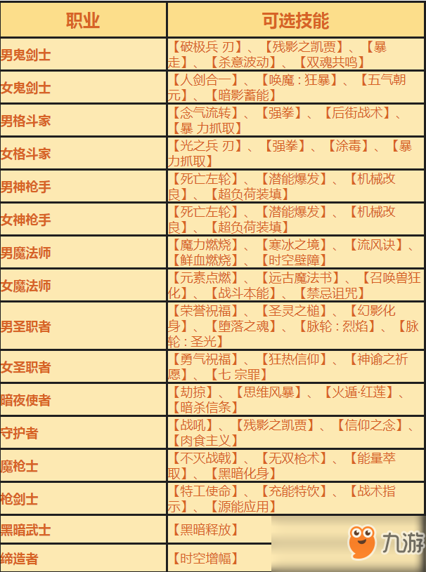 《DNF》明悟的智慧称号外观属性介绍