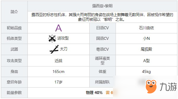 《战双帕弥什》露西亚黎明角色图鉴
