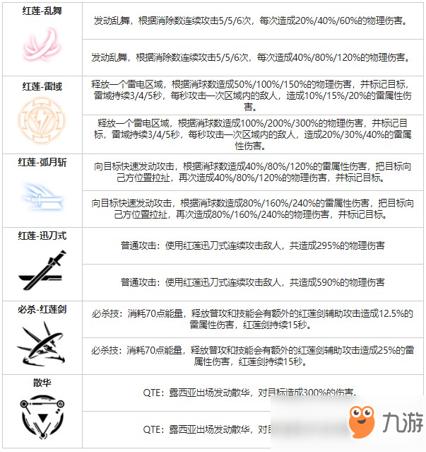 《战双帕弥什》露西亚黎明角色图鉴