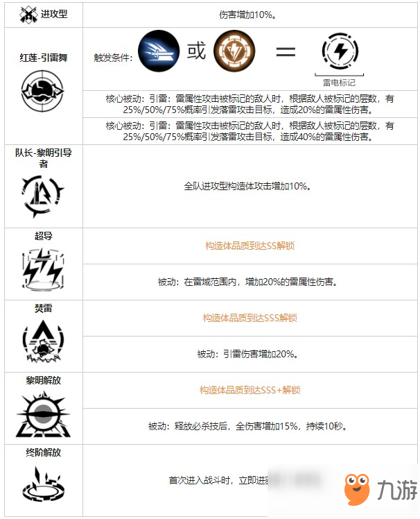 《战双帕弥什》露西亚黎明角色图鉴