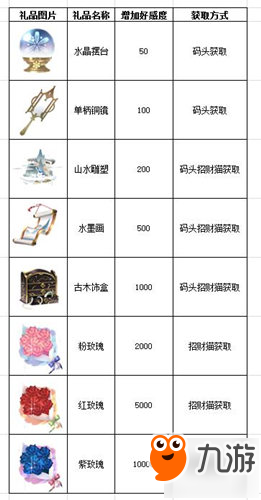 浪漫圣诞节《姬魔恋战纪》提升战姬好感度方法盘点！