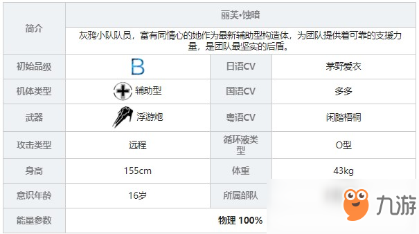 《战双帕弥什》丽芙蚀暗角色图鉴