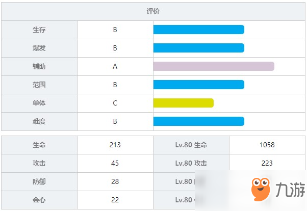 《战双帕弥什》丽芙蚀暗角色图鉴