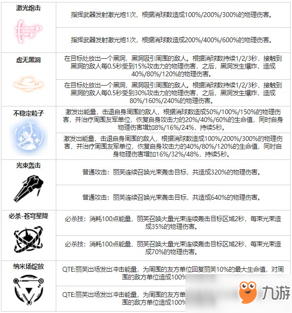 《战双帕弥什》丽芙蚀暗角色图鉴
