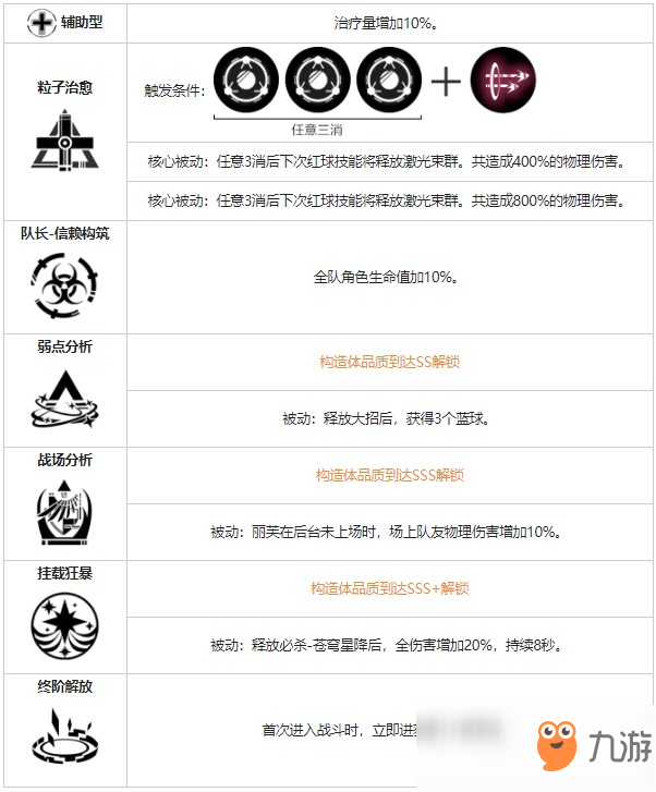 《战双帕弥什》丽芙蚀暗角色图鉴