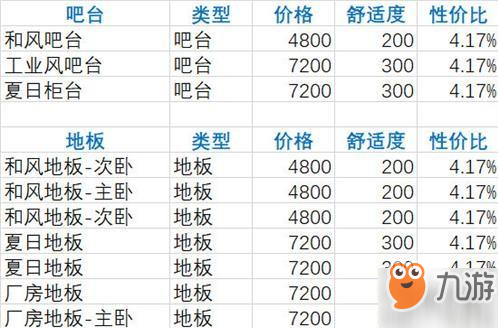 双生视界家具购买推荐