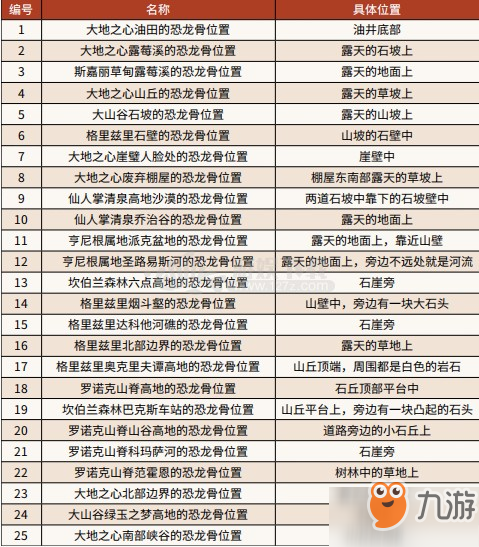 荒野大镖客2信仰考验任务怎么做 信仰考验任务流程攻略