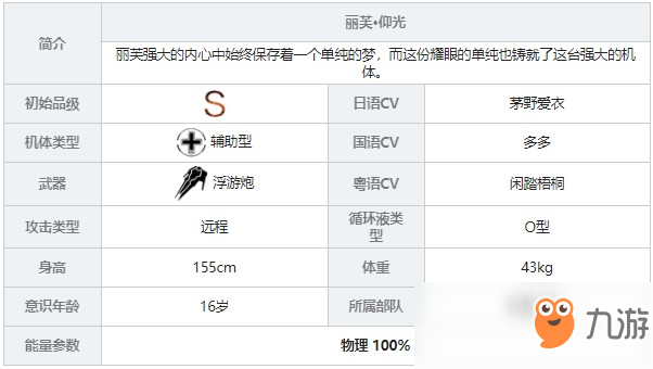 《战双帕弥什》丽芙仰光角色图鉴