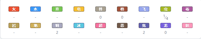 《宝可梦剑盾》伽勒尔全精灵图鉴 谜拟Q