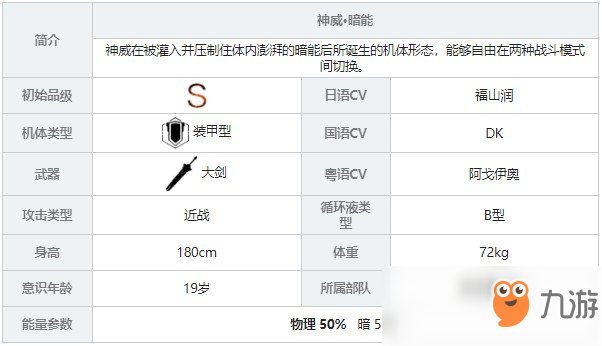 《战双帕弥什》神威暗能角色图鉴