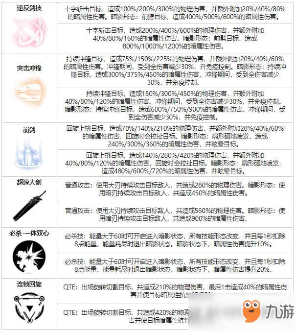 《战双帕弥什》神威暗能角色图鉴
