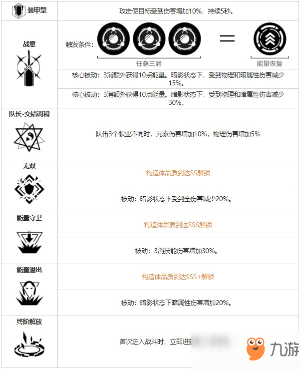 《战双帕弥什》神威暗能角色图鉴