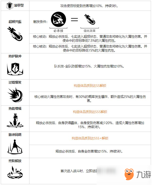 《战双帕弥什》七实脉冲角色图鉴