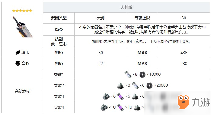 《战双帕弥什》大神威武器图鉴