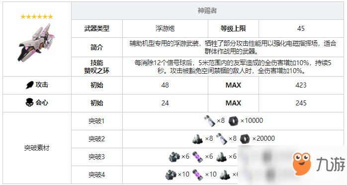 《战双帕弥什》神赐者武器图鉴
