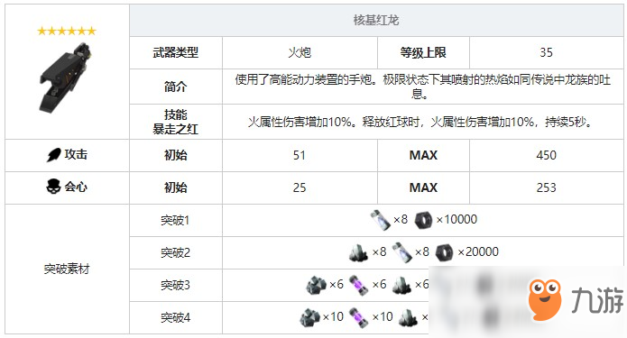 《战双帕弥什》核基红龙武器图鉴
