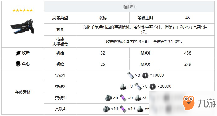 《战双帕弥什》噬狼枪武器图鉴