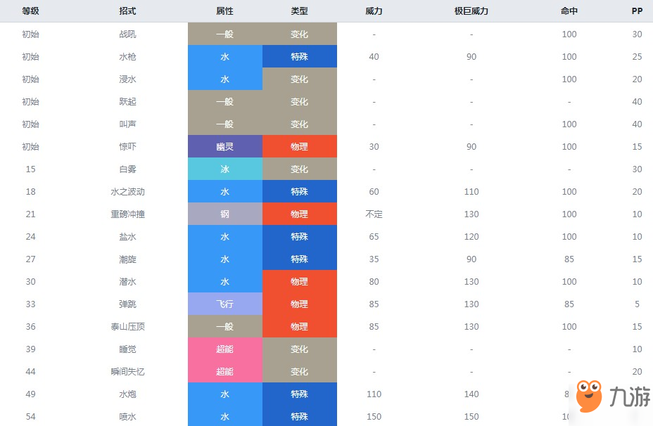 精灵宝可梦剑盾吼鲸王属性介绍