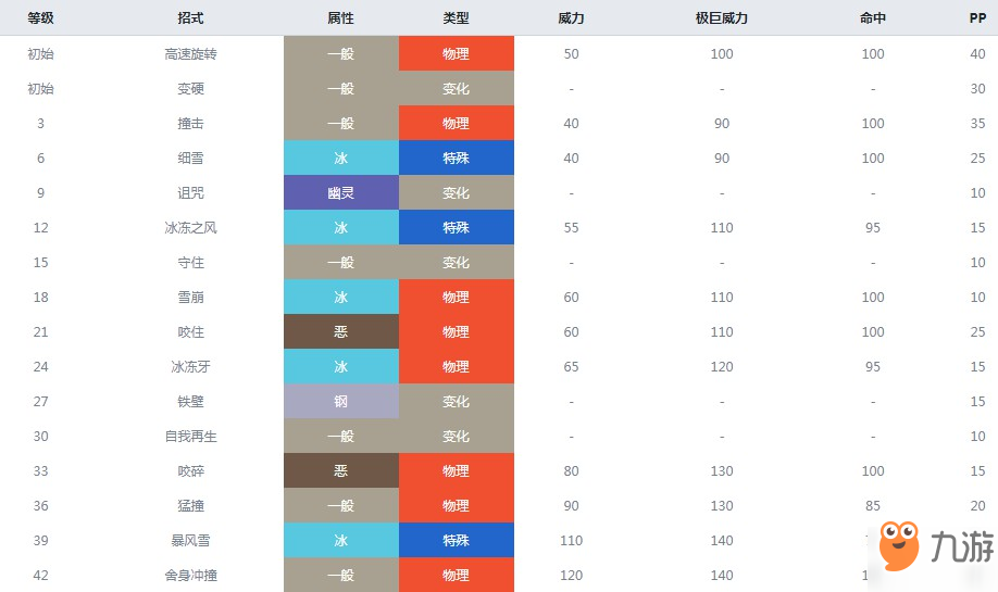 精灵宝可梦剑盾冰宝属性介绍