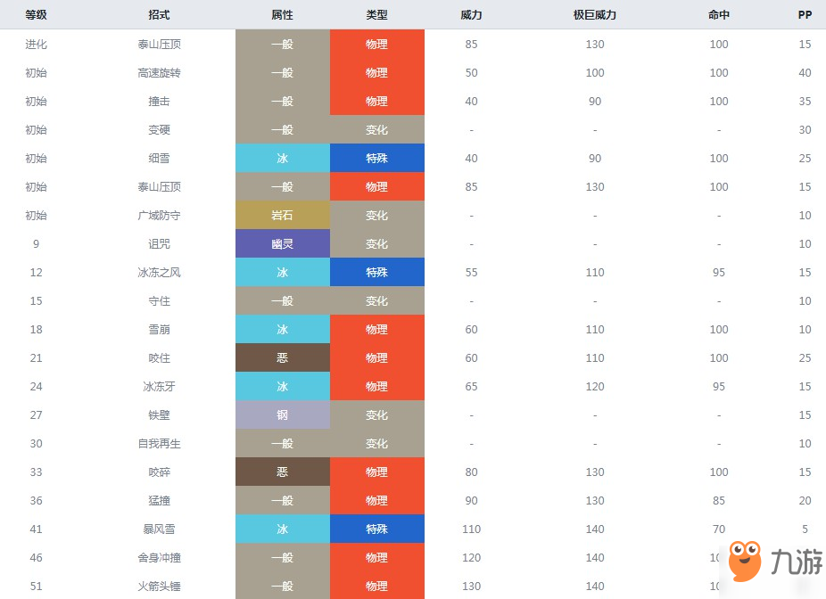 精灵宝可梦剑盾冰岩怪属性介绍