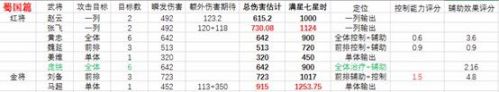 少年三国志2平民最强阵容 高战力平民阵容