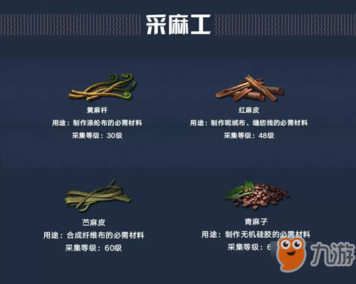 明日之后采集類副職業(yè)怎么賺金條 采集類副職業(yè)賺金條攻略