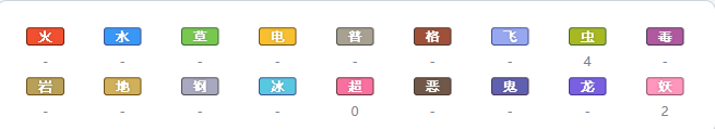 《宝可梦剑盾》伽勒尔全精灵图鉴 好啦鱿