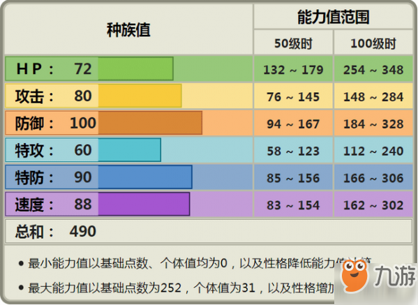 精靈寶可夢(mèng)劍盾毛毛角羊配招攻略