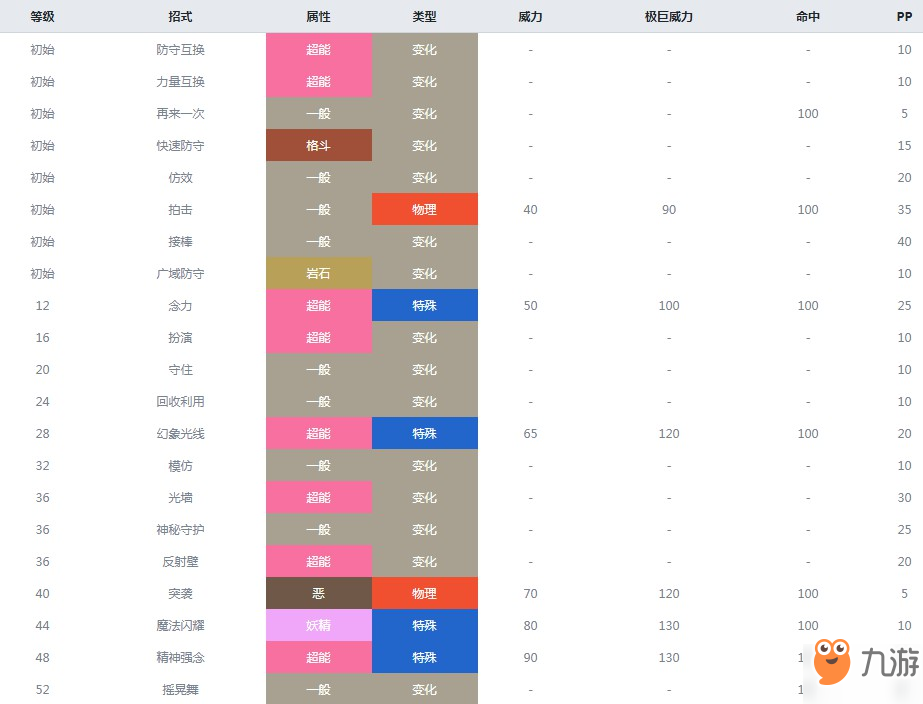 精灵宝可梦剑盾魔墙人偶属性介绍