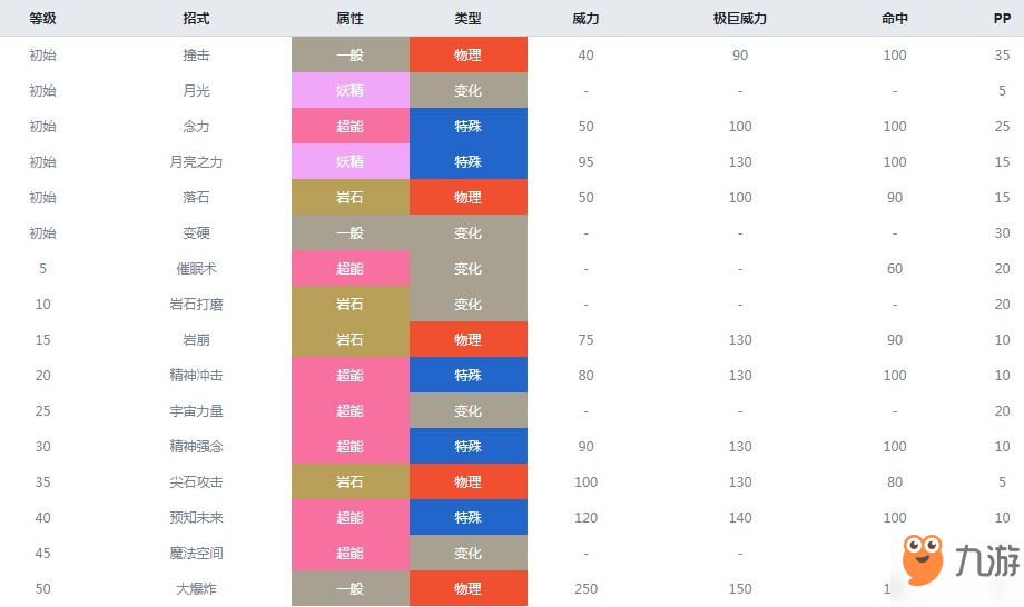精灵宝可梦剑盾月石属性介绍
