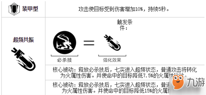 战双帕弥什七实脉冲好用吗?战双高配火队核心脉冲打法技巧推荐