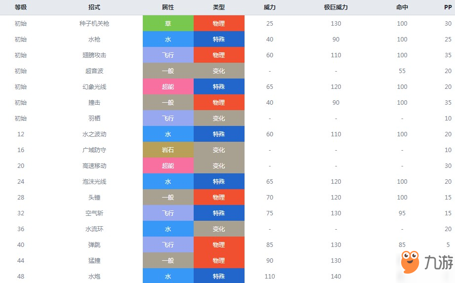 精灵宝可梦剑盾巨翅飞鱼属性介绍