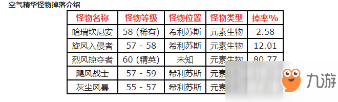 《魔獸世界》懷舊服空氣精華刷新地點(diǎn)介紹