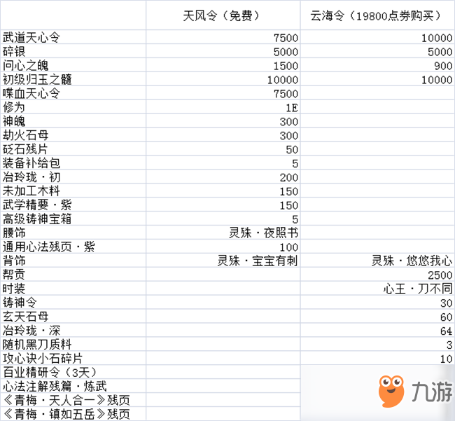 《天涯明月刀》天涯戰(zhàn)令玩法教學