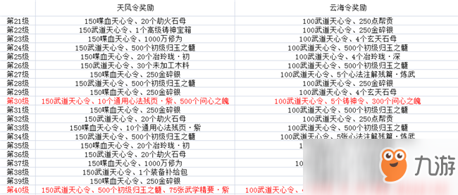 《天涯明月刀》天涯战令玩法教学