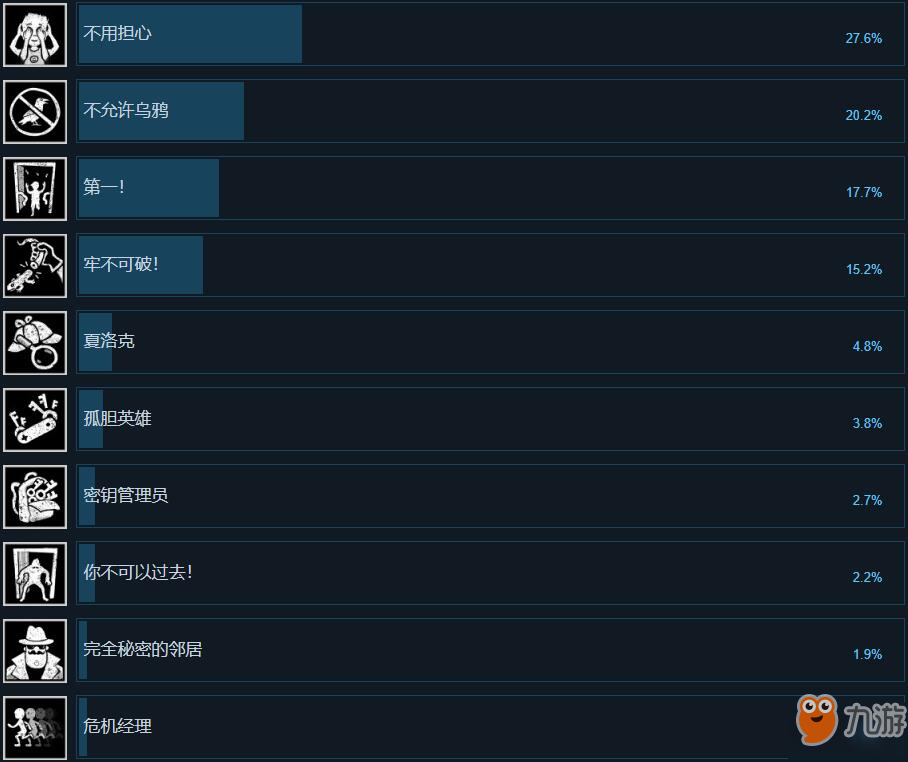 秘密邻居Steam版全中文成就一览